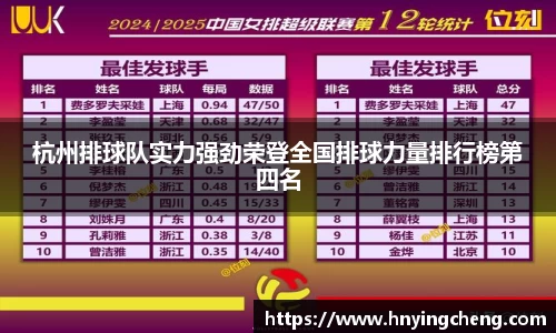 杭州排球队实力强劲荣登全国排球力量排行榜第四名